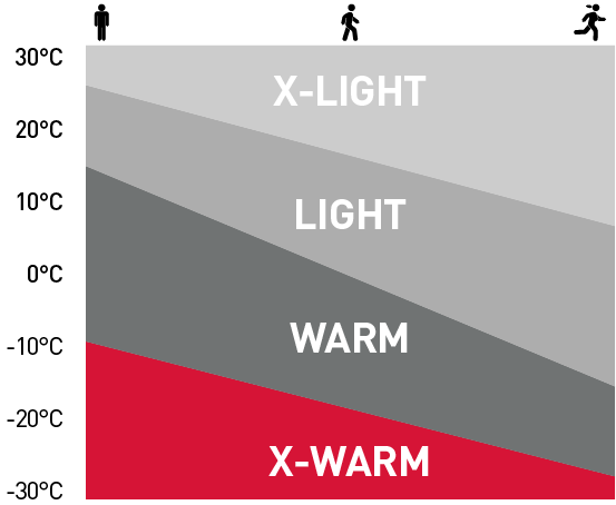 X-Warm